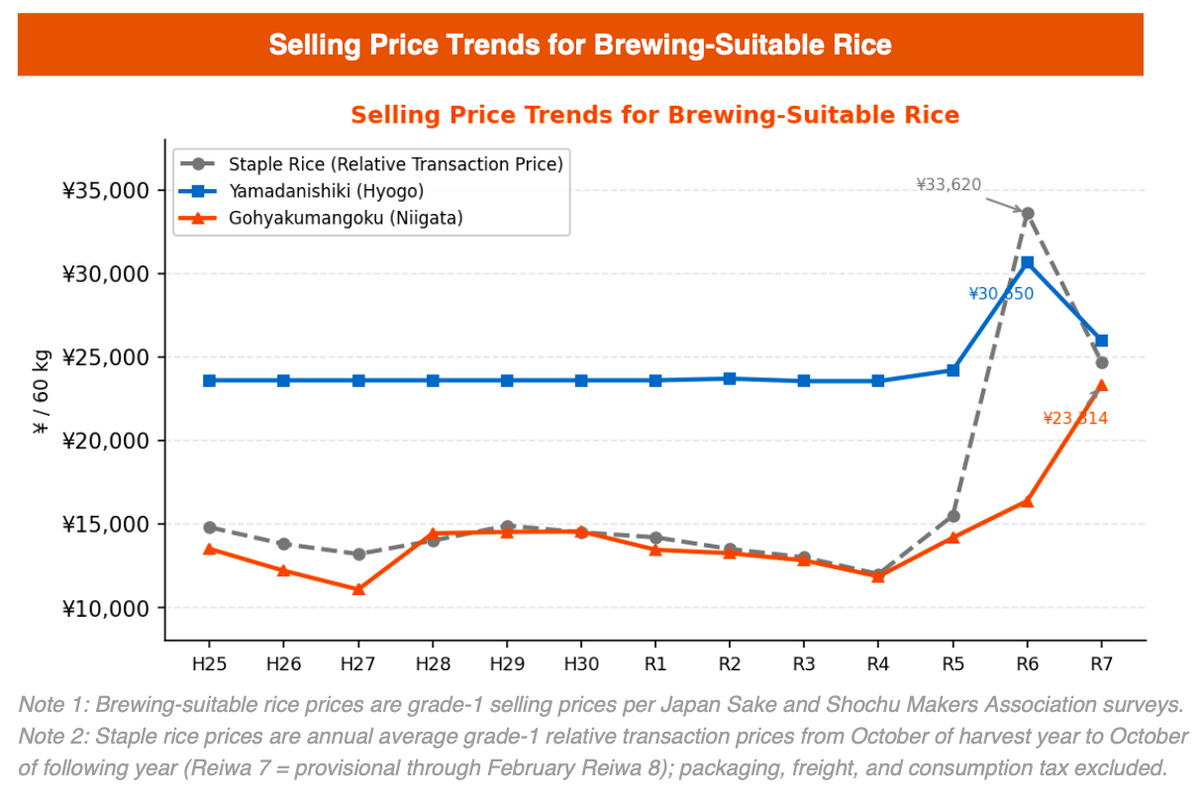 APR 26: The Reiwa Rice Crisis