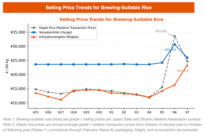 APR 26: The Reiwa Rice Crisis
