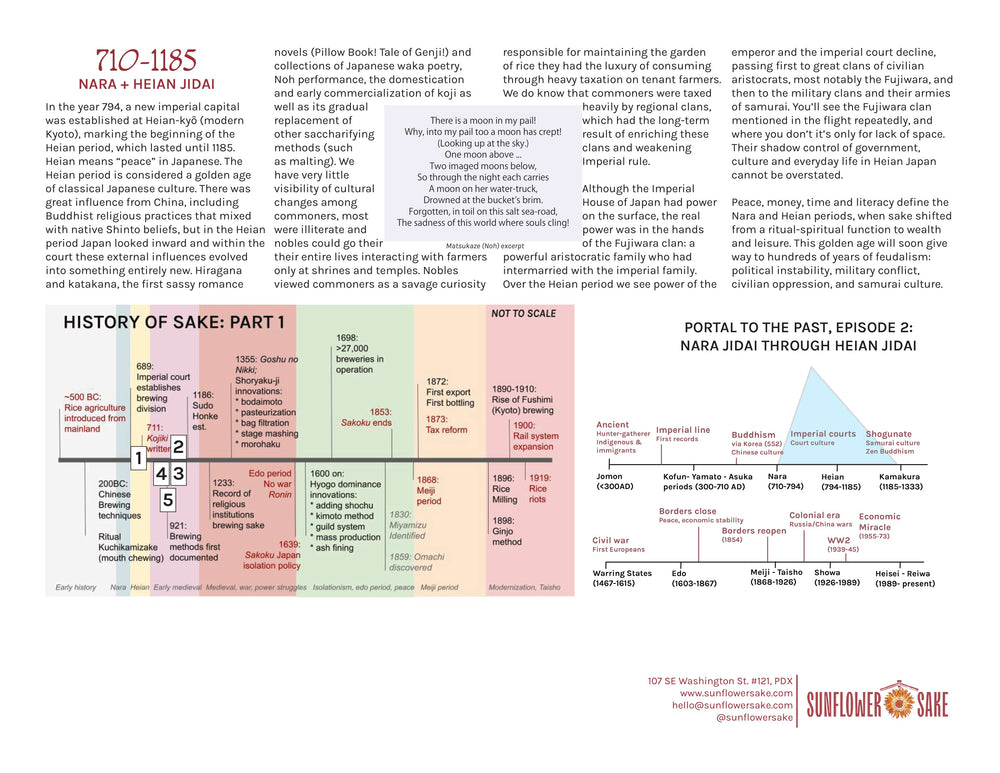 Through Sake, a Portal to the Past #2: Nara through Heian (794 - 1185 AD) — page 2