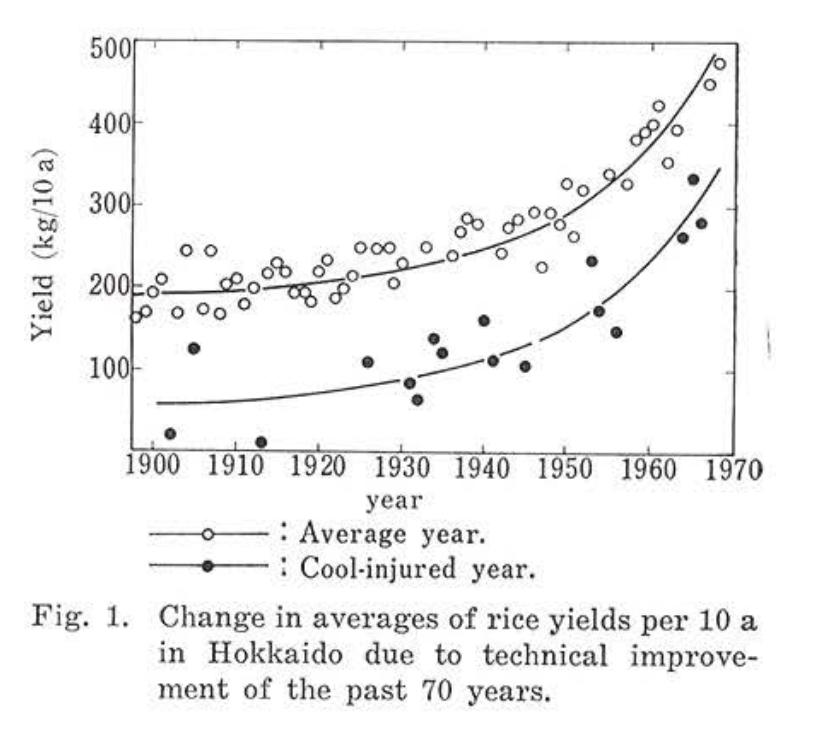 FEB 24: Cool climate rice: how Kamenoo saved the north