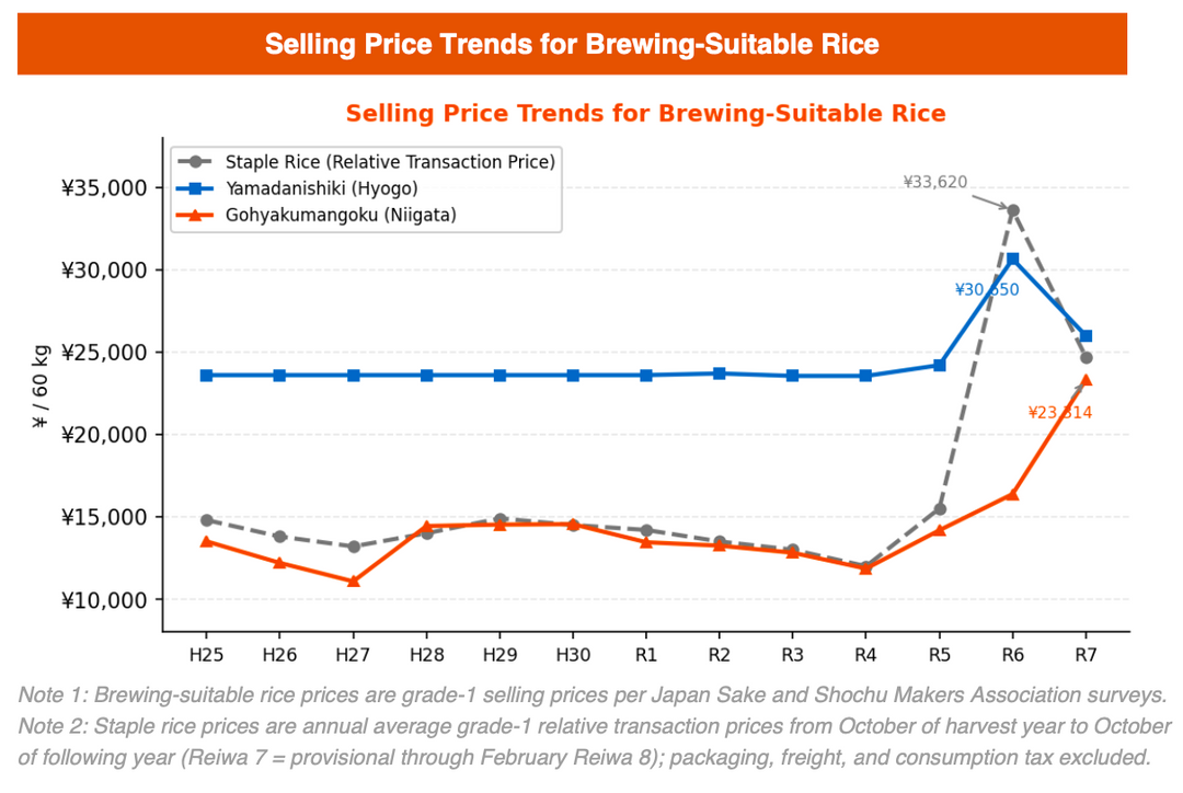 APR 26: The Reiwa Rice Crisis