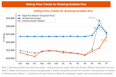 APR 26: The Reiwa Rice Crisis