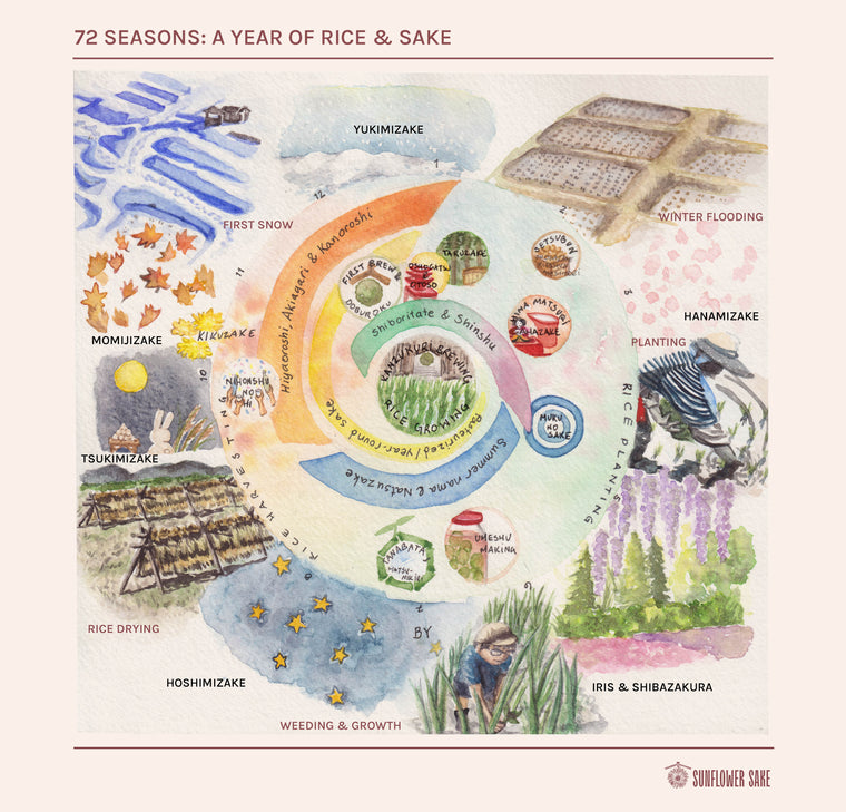 Sake seasonality