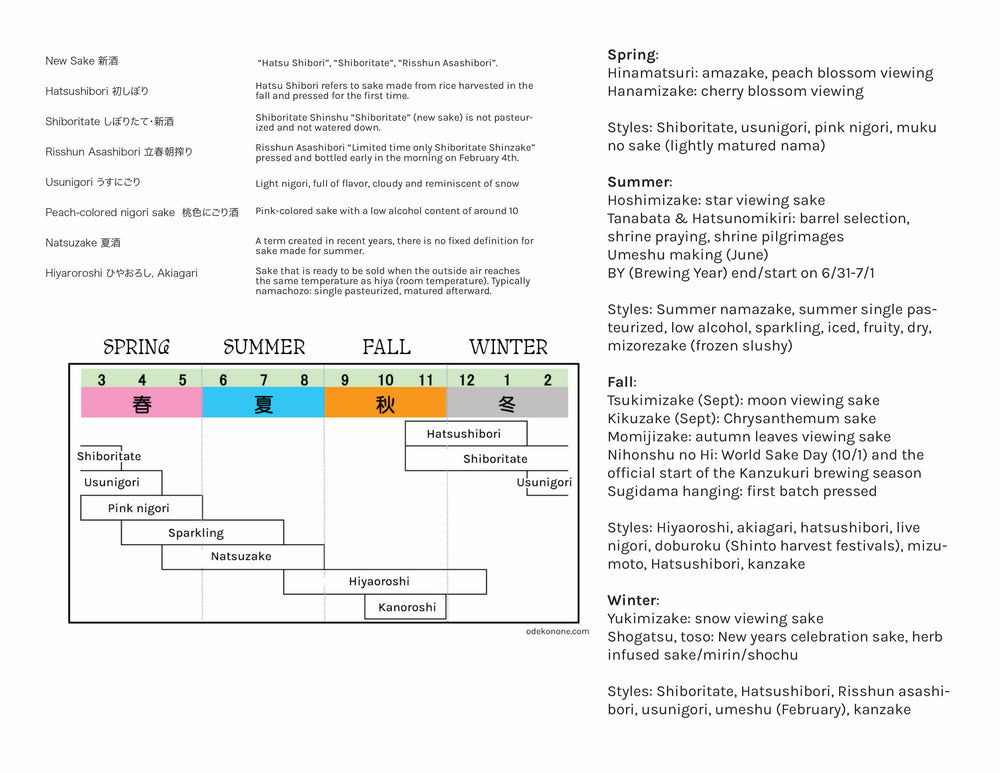 Wednesday Lessons #30: Seasonality — page 2